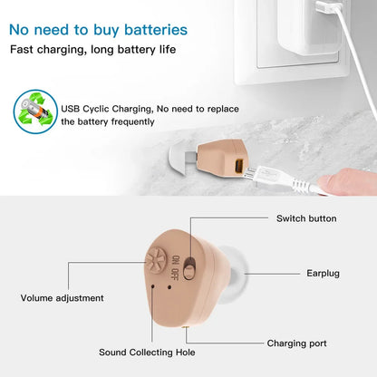 Rechargeable In Ear With Battery Mini Listening Device Sound Amplifier Hearing Aids Deaf Wireless Headset Handset Tool Ears