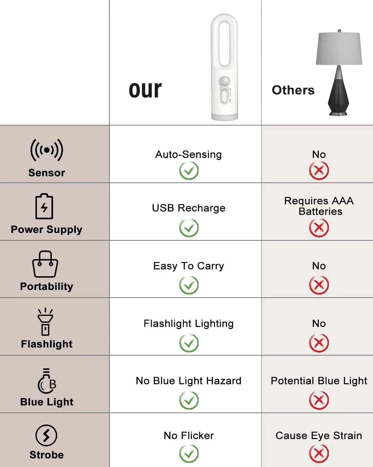 LED Motion Sensor Night Light 2 in 1 Portable Flashlight with Dusk to Dawn Sensor for Bedroom, Bathroom, Reading, Camping