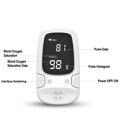 Health Portable Mini Finger Pulse Oximeter Blood Oxygen Saturation SpO2 Oximetro Oxymeter For Home