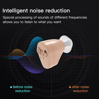 Rechargeable In Ear With Battery Mini Listening Device Sound Amplifier Hearing Aids Deaf Wireless Headset Handset Tool Ears