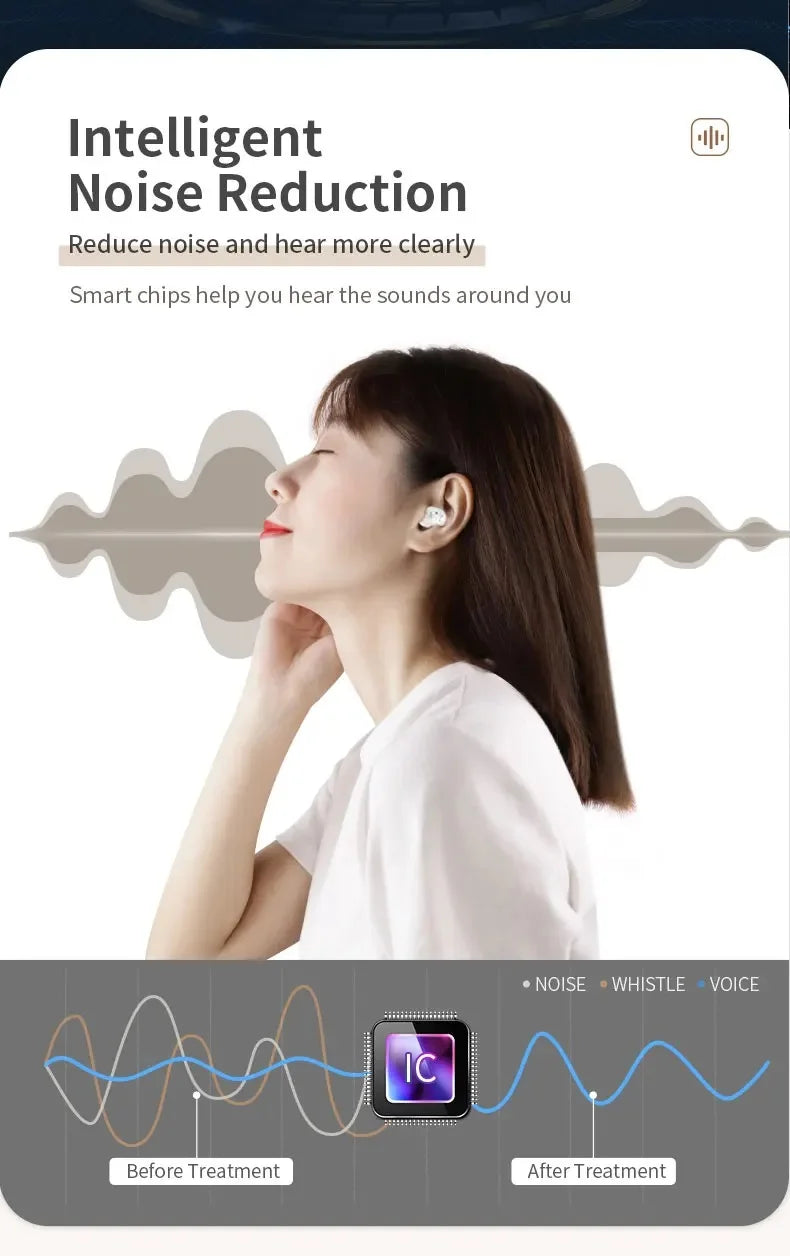 Rechargeable Hearing Aid Digital CIC Hearing Aids High Power Sound Amplifier Invisible Mini Earphone For Deafness audifonos